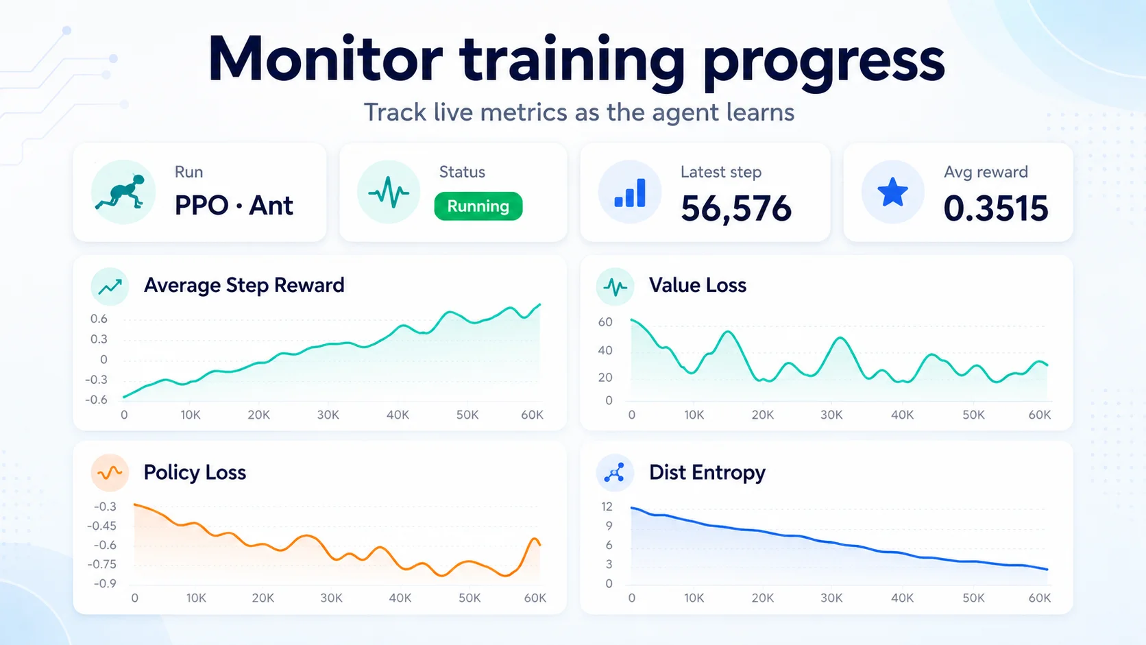 DRL Wizard live training monitor with reward and loss charts.