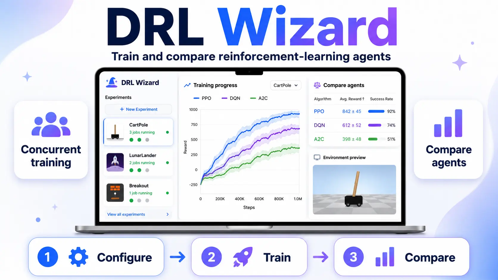 DRL Wizard demo preview.