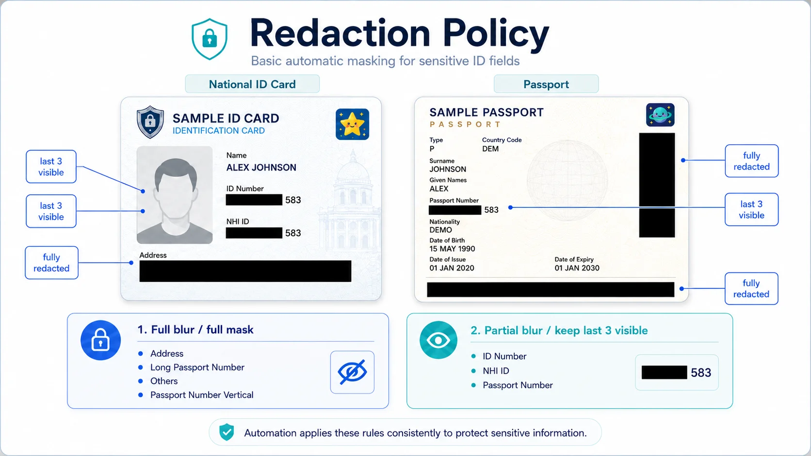 Redact ID policy diagram showing full and partial redaction rules.