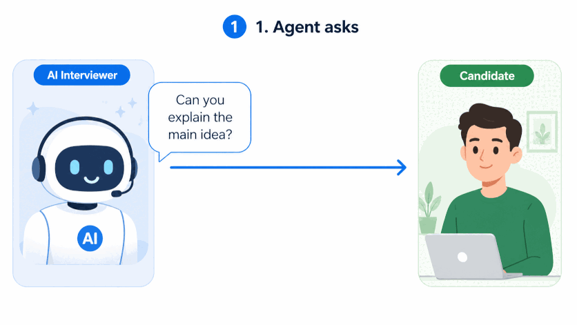 Animated Smart Interviewer demo showing an adaptive interview workflow.