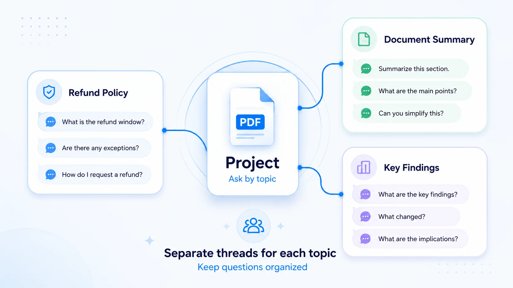 Talk to PDF question thread management screen.
