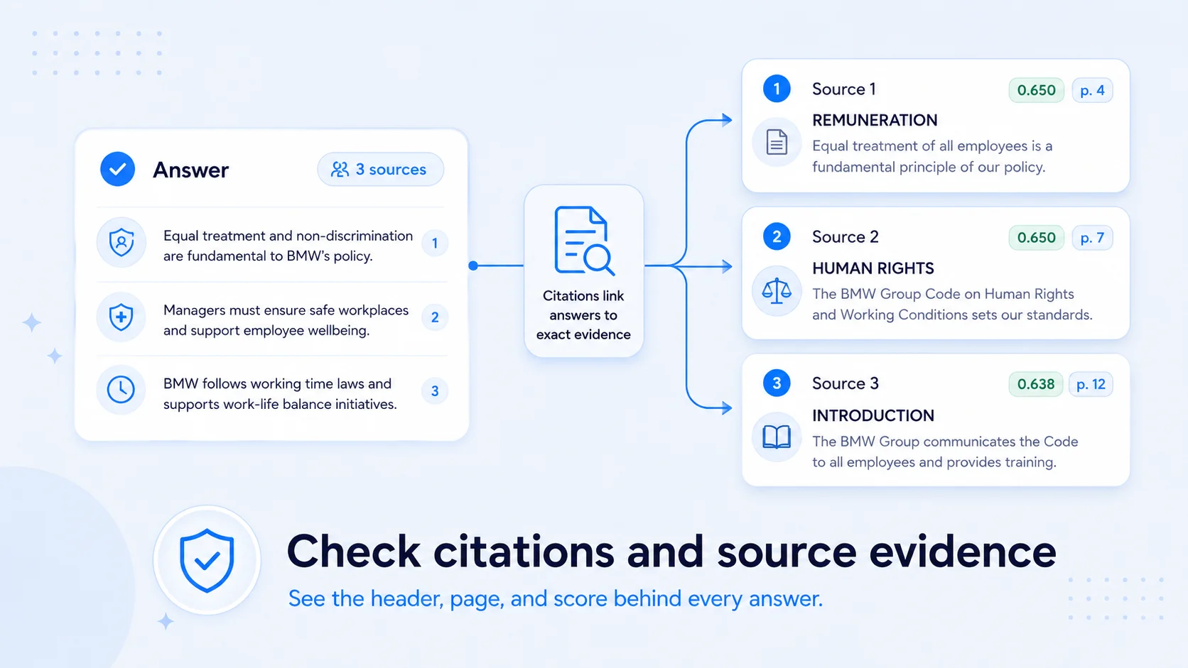 Talk to PDF source citation screen showing retrieved chunks and reranking scores.