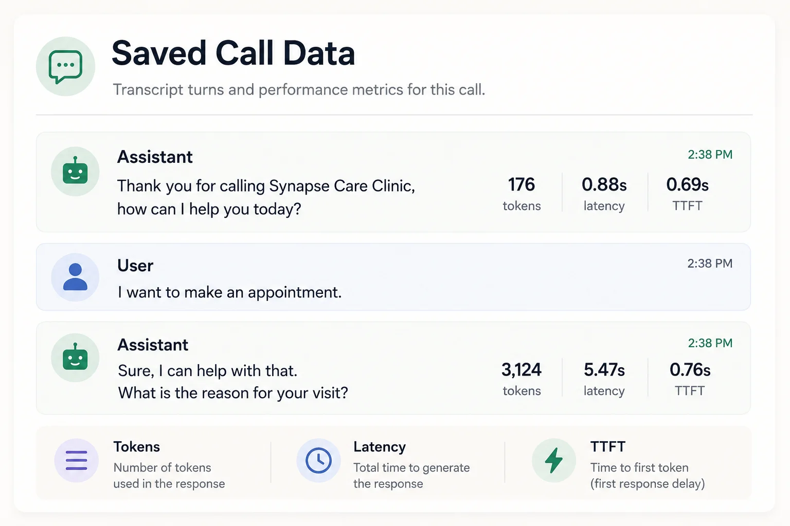 Voice Agent call detail screen showing saved transcript, appointment information, and review data.